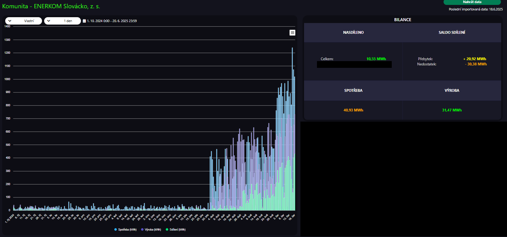 10MWh