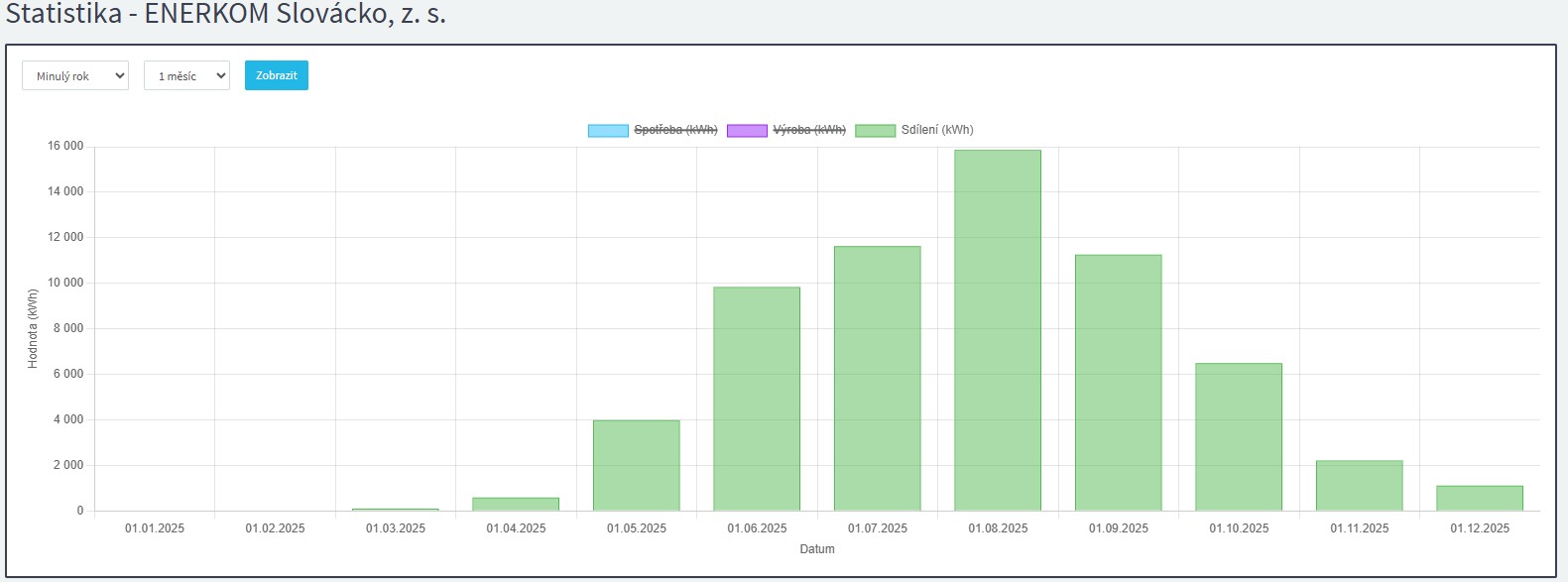 sd&iacute;len&iacute;