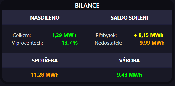 sdileni04_2