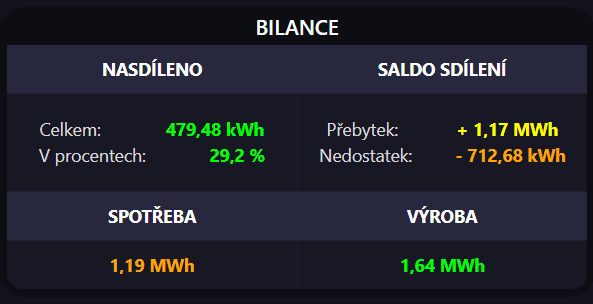 sdileni04_4